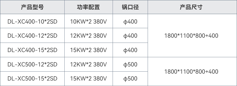 雙頭單尾小炒爐.jpg