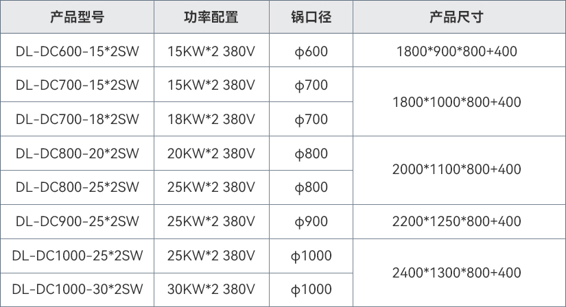 雙頭大炒爐.jpg