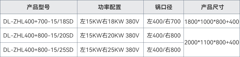 雙頭組合爐.jpg
