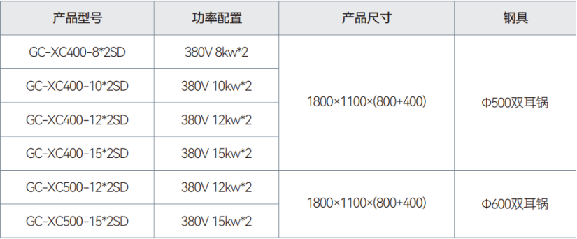 雙頭單尾小炒爐.png