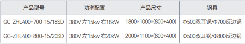 雙頭組合爐.png