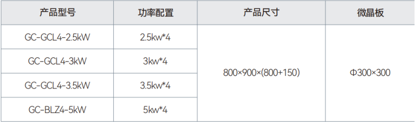 四頭煲仔爐.png