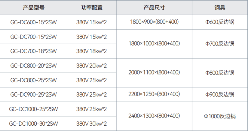 雙頭大炒鍋.png